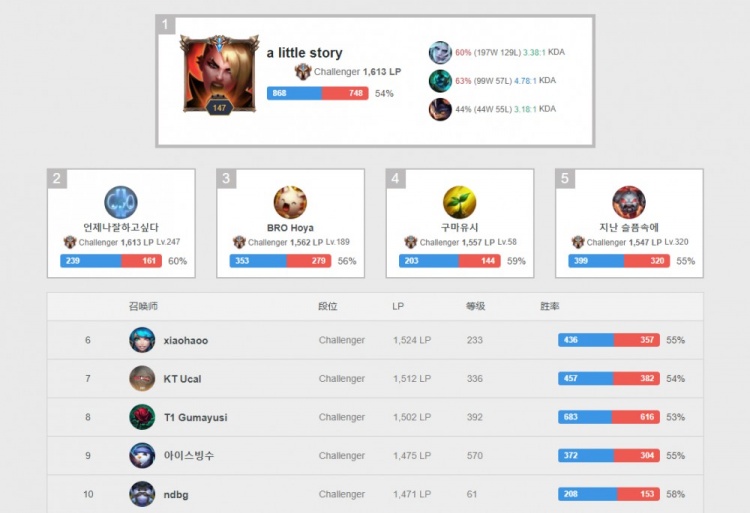 在休赛期她 在休赛期她