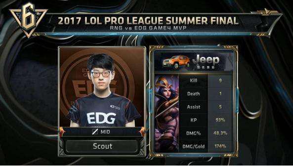 拉塞尔的二 拉塞尔的二