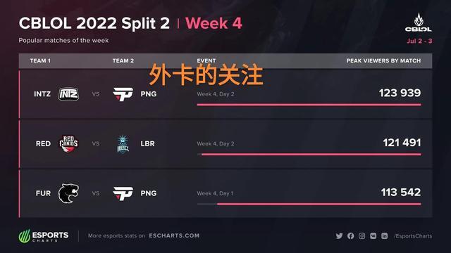 当信息被读